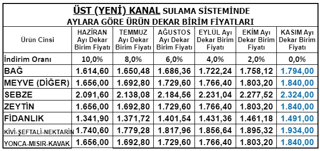 sulama_ücretleri 